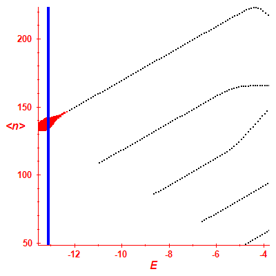 Peres lattice <N>